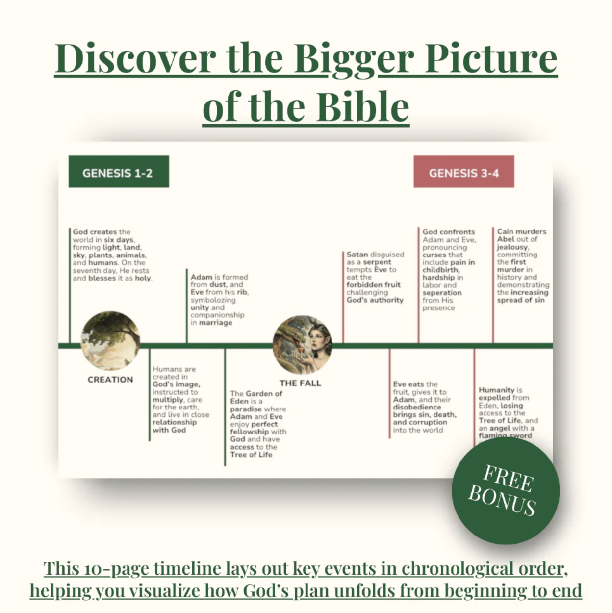 The Bible Made Simple - A Step-by-Step Guide to Understanding The Bible