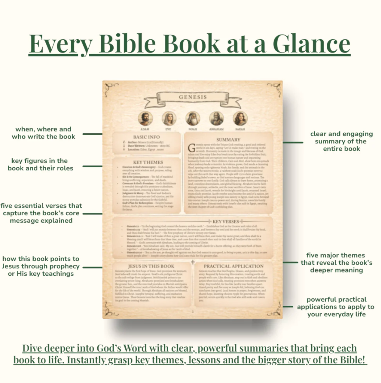 The Bible Made Simple - A Step-by-Step Guide to Understanding The Bible