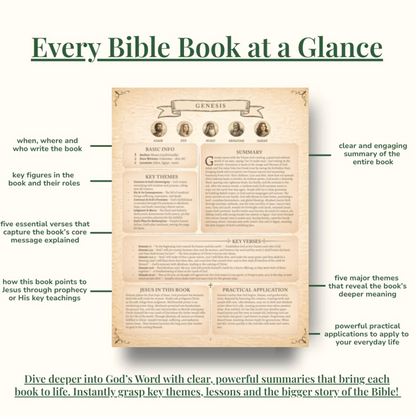 The Bible Made Simple - A Step-by-Step Guide to Understanding The Bible