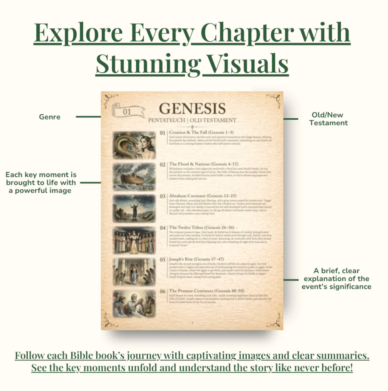 The Bible Made Simple - A Step-by-Step Guide to Understanding The Bible